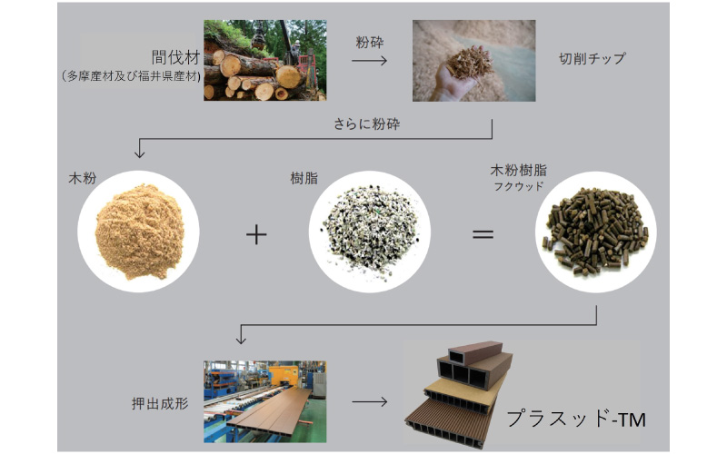 フクビ化学工業株式会社